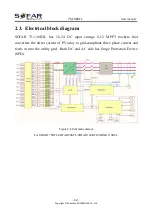 Preview for 16 page of Sofar solar 100KTL User Manual