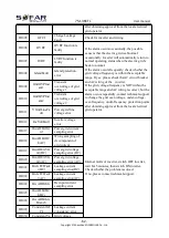 Preview for 66 page of Sofar solar 100KTL User Manual