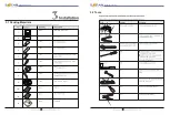 Preview for 7 page of Sofar solar 10K-15KTL-G2 User Manual