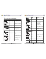 Preview for 12 page of Sofar solar 10k-20ktl User Manual