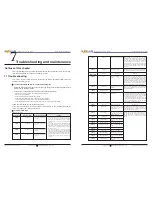 Preview for 31 page of Sofar solar 10k-20ktl User Manual