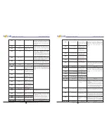 Preview for 32 page of Sofar solar 10k-20ktl User Manual