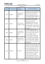 Preview for 67 page of Sofar solar 15KTLX-G3 User Manual