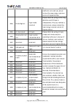 Preview for 70 page of Sofar solar 15KTLX-G3 User Manual