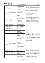 Preview for 71 page of Sofar solar 15KTLX-G3 User Manual