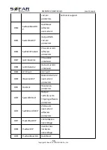 Preview for 72 page of Sofar solar 15KTLX-G3 User Manual