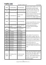 Preview for 77 page of Sofar solar 15KTLX-G3 User Manual