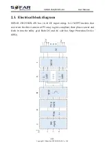 Preview for 14 page of Sofar solar 250KTL-HV User Manual