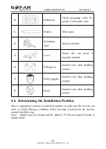 Preview for 22 page of Sofar solar 250KTL-HV User Manual