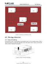 Preview for 25 page of Sofar solar 250KTL-HV User Manual