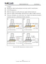 Preview for 36 page of Sofar solar 250KTL-HV User Manual