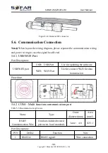 Preview for 42 page of Sofar solar 250KTL-HV User Manual