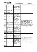 Preview for 55 page of Sofar solar 250KTL-HV User Manual