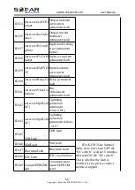 Preview for 60 page of Sofar solar 250KTL-HV User Manual