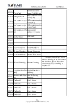 Preview for 61 page of Sofar solar 250KTL-HV User Manual