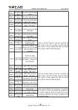 Preview for 66 page of Sofar solar 3.3~12KTLX-G3 User Manual