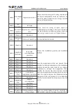 Preview for 67 page of Sofar solar 3.3~12KTLX-G3 User Manual