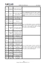 Preview for 68 page of Sofar solar 3.3~12KTLX-G3 User Manual