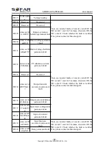 Preview for 70 page of Sofar solar 3.3~12KTLX-G3 User Manual