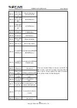 Preview for 71 page of Sofar solar 3.3~12KTLX-G3 User Manual