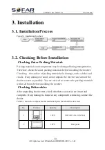 Preview for 15 page of Sofar solar 3.3K- 5.5KTL-X User Manual