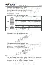 Preview for 29 page of Sofar solar 3.3K- 5.5KTL-X User Manual