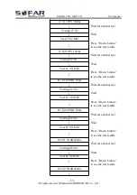 Preview for 58 page of Sofar solar 3.3K- 5.5KTL-X User Manual