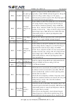 Preview for 67 page of Sofar solar 3.3K- 5.5KTL-X User Manual