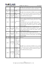 Preview for 69 page of Sofar solar 3.3K- 5.5KTL-X User Manual