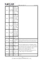 Preview for 70 page of Sofar solar 3.3K- 5.5KTL-X User Manual