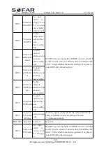 Preview for 71 page of Sofar solar 3.3K- 5.5KTL-X User Manual