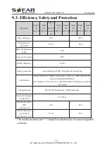 Preview for 78 page of Sofar solar 3.3K- 5.5KTL-X User Manual