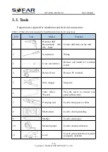 Preview for 19 page of Sofar solar 3.6KTLM-G3 User Manual