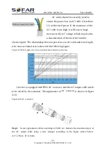 Preview for 30 page of Sofar solar 3.6KTLM-G3 User Manual