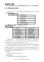 Preview for 44 page of Sofar solar 3.6KTLM-G3 User Manual