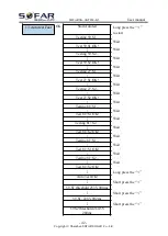 Preview for 47 page of Sofar solar 3.6KTLM-G3 User Manual