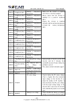 Preview for 54 page of Sofar solar 3.6KTLM-G3 User Manual