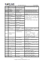 Preview for 57 page of Sofar solar 3.6KTLM-G3 User Manual