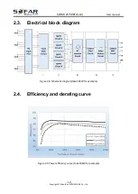 Preview for 16 page of Sofar solar 30KTLX-G3 User Manual