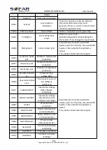 Preview for 68 page of Sofar solar 30KTLX-G3 User Manual