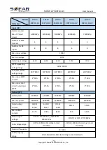 Preview for 76 page of Sofar solar 30KTLX-G3 User Manual