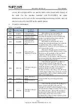 Preview for 59 page of Sofar solar 3K-6KTLM-G2 User Manual