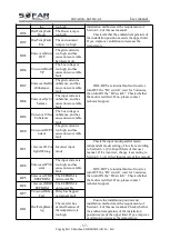 Preview for 62 page of Sofar solar 3K-6KTLM-G2 User Manual