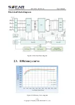 Preview for 15 page of Sofar solar 3KTLM-G3 User Manual