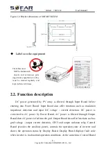 Preview for 13 page of Sofar solar 7500TLM User Manual