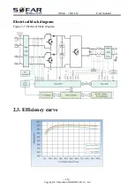 Preview for 15 page of Sofar solar 7500TLM User Manual