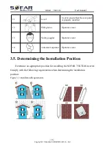 Preview for 21 page of Sofar solar 7500TLM User Manual