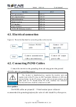 Preview for 27 page of Sofar solar 7500TLM User Manual