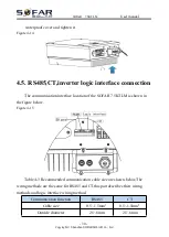 Preview for 35 page of Sofar solar 7500TLM User Manual