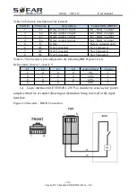 Preview for 39 page of Sofar solar 7500TLM User Manual